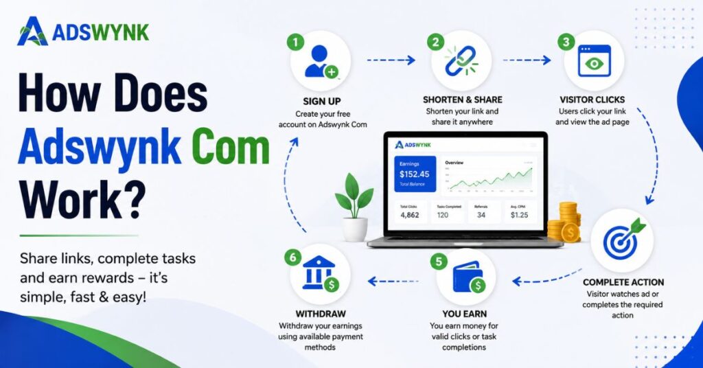 How Does Adswynk Com Work