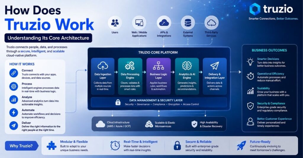 How Does Truzio Work  Understanding Its Core Architecture