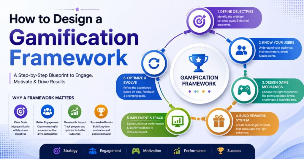 Xendit Gamification Summit Work: Complete Guide for 2026 2 How to Design a Gamification Framework