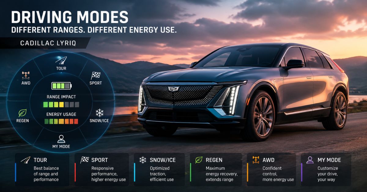 Do Driving Modes in Cadillac Lyriq Offer Different Ranges or Battery Usages